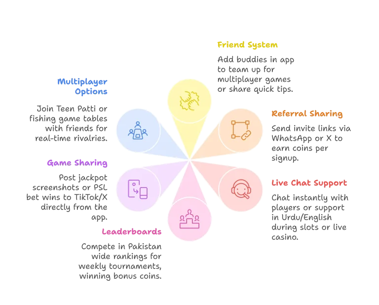 Home Page 11 Key Community & Social Features