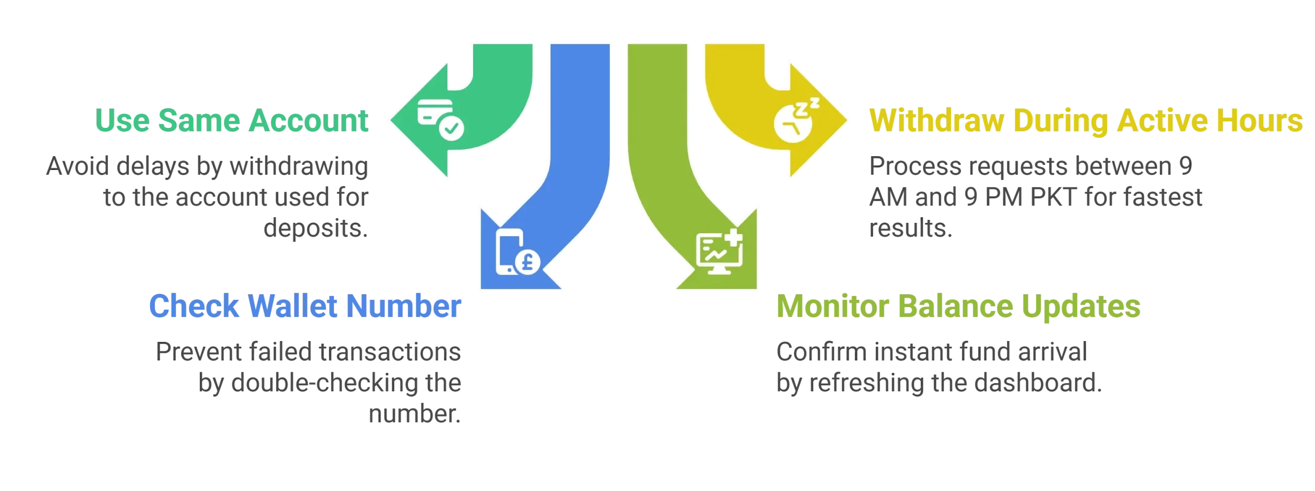 Tips to Smooth Withdrawals from vk777